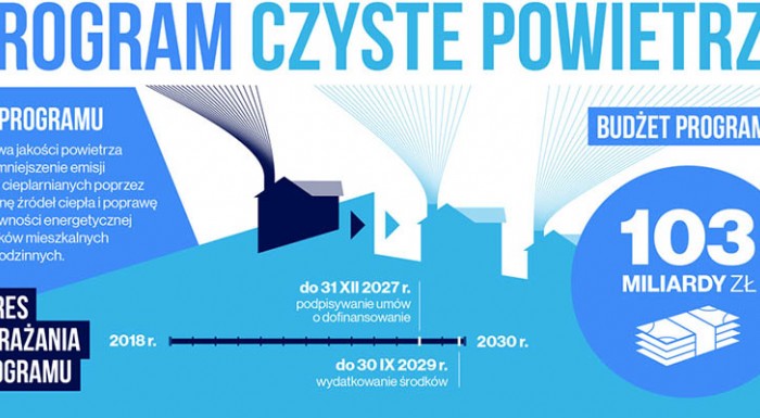 Czyste Powietrze